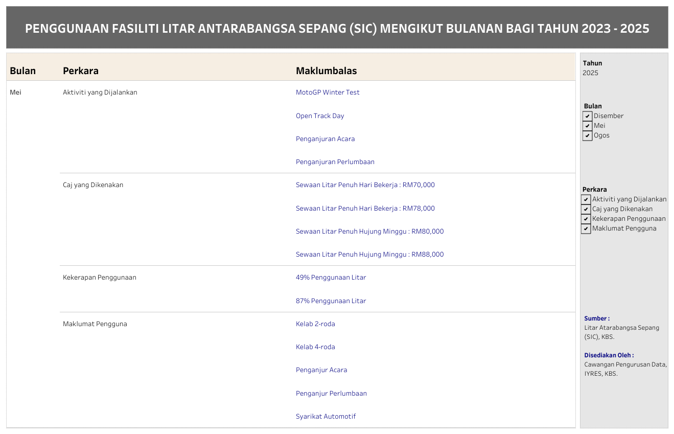 Dataset Thumbnail